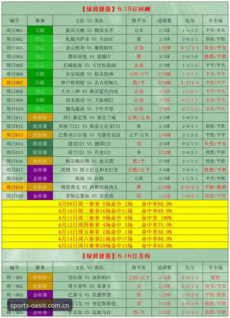 2026绿茵体育官网 2026绿茵体育官网 vs 传统体育平台:赛事数据与竞猜工具的全新选择